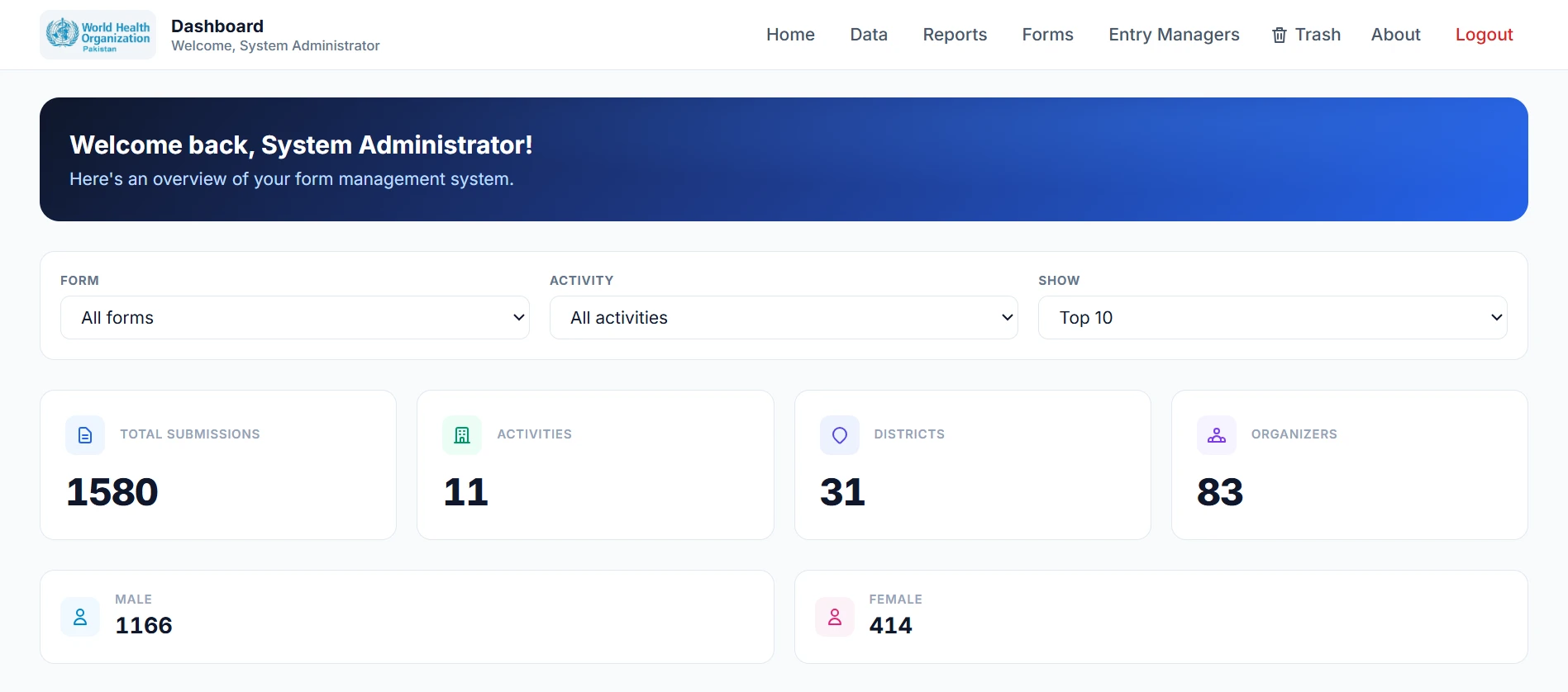 DataManage dashboard with form filters, submission totals and activity summaries